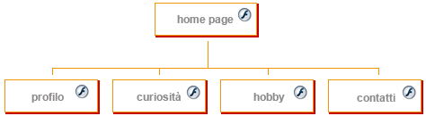 Schema sito animato